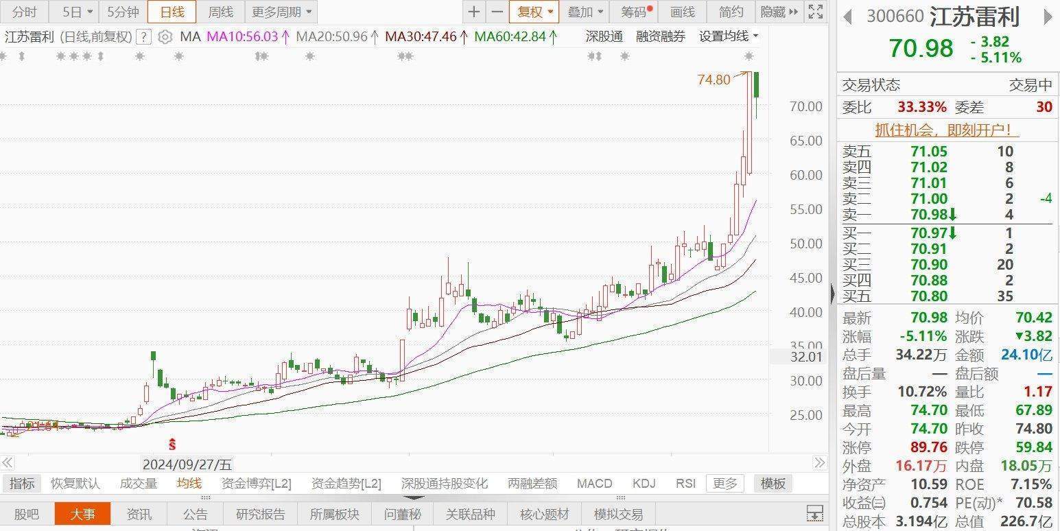 江蘇雷利一度跌近9%！人形機器人零部件產品仍處于研發和送樣測試階段，尚未批量供貨