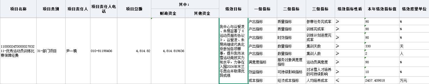 谷愛凌朱易將繼續代表北京參賽 力爭入圍2026米蘭冬奧會