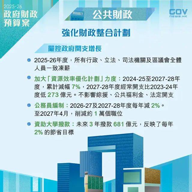 香港最新公布：全體公務員一致凍薪，包括李家超在內
