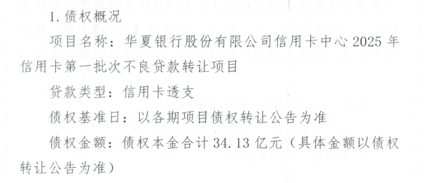多家銀行上架信用卡不良資產包！去年信用卡逾期總額創新高