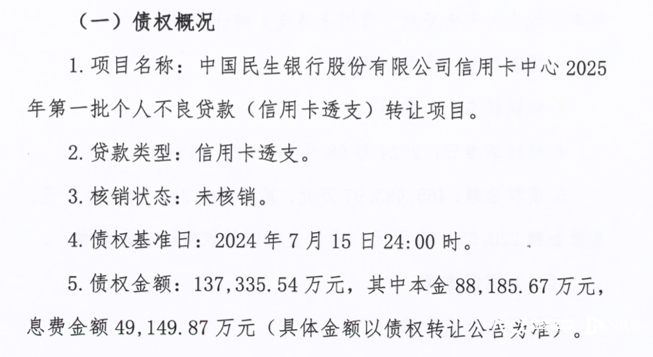 多家銀行上架信用卡不良資產包！去年信用卡逾期總額創新高