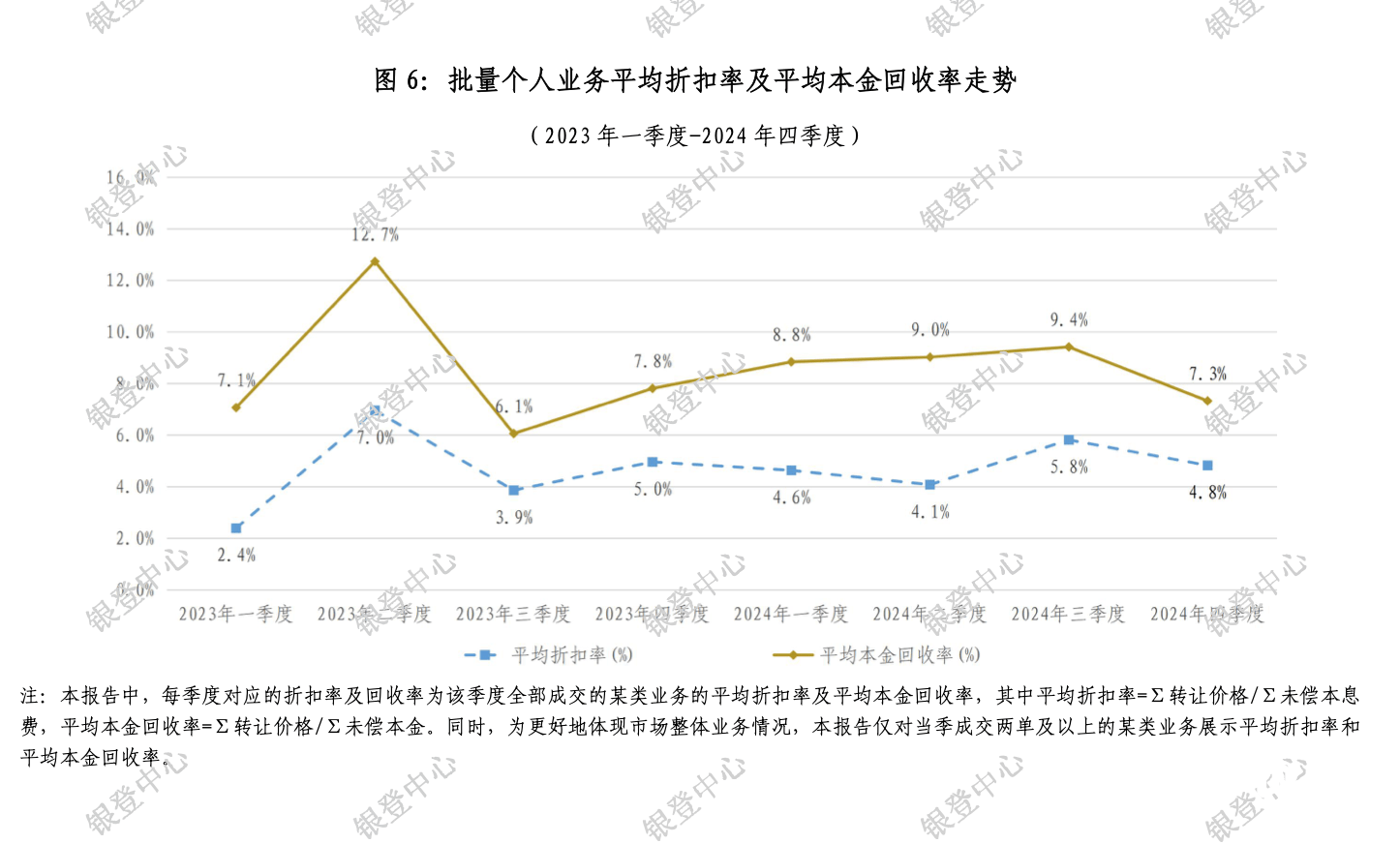 多家銀行上架信用卡不良資產包！去年信用卡逾期總額創新高