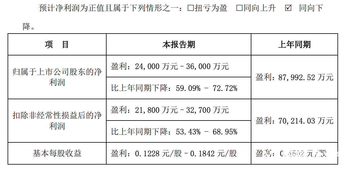 多家銀行上架信用卡不良資產包！去年信用卡逾期總額創新高