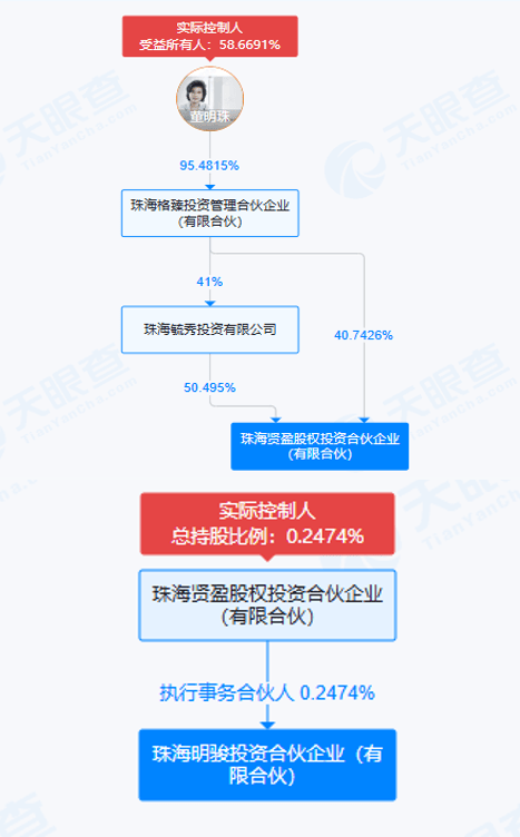 董明珠執掌格力上演“權力的游戲”：更換股東、安插嫡系，高瓴缺席、老將退場