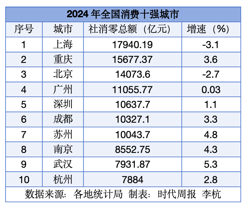 三個副省級城市的沖刺賽