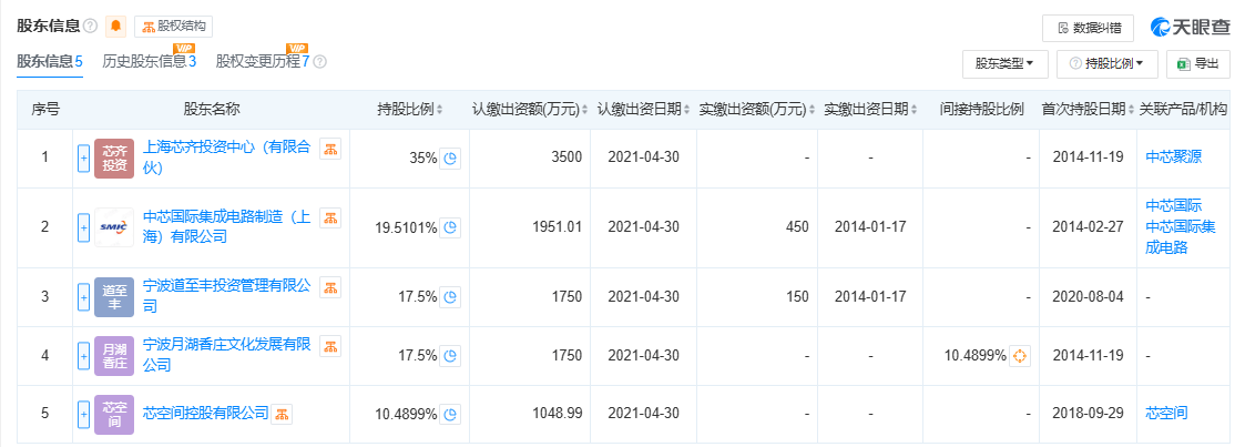 300億規模投資機構關門？中芯聚源澄清