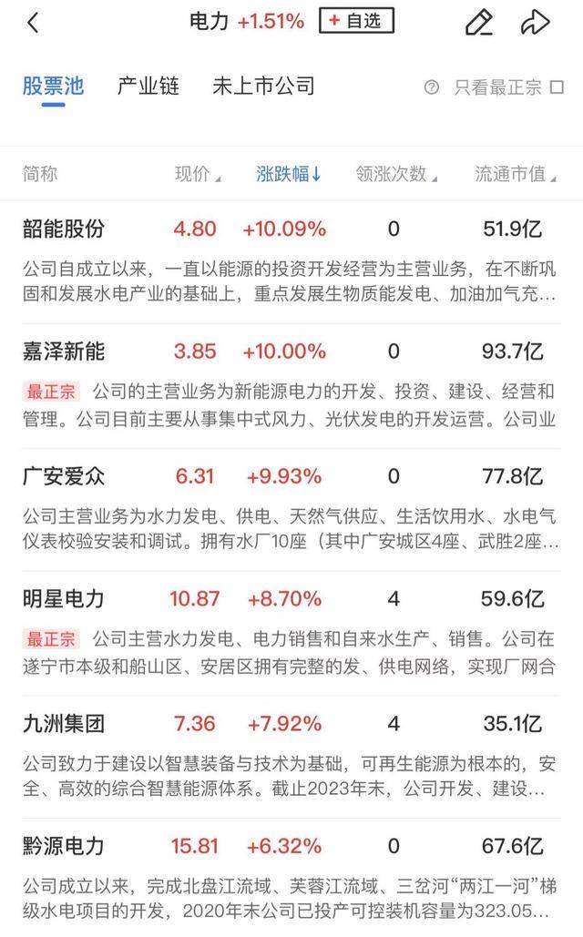 午報創業板指探底回升小幅收紅，電力、機器人概念股漲幅居前