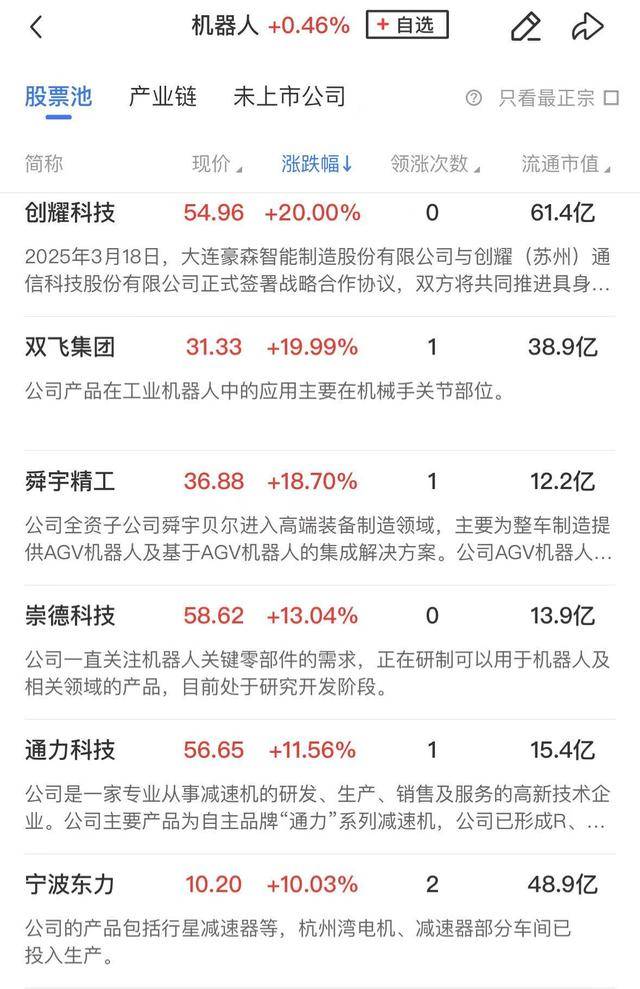 午報創業板指探底回升小幅收紅，電力、機器人概念股漲幅居前