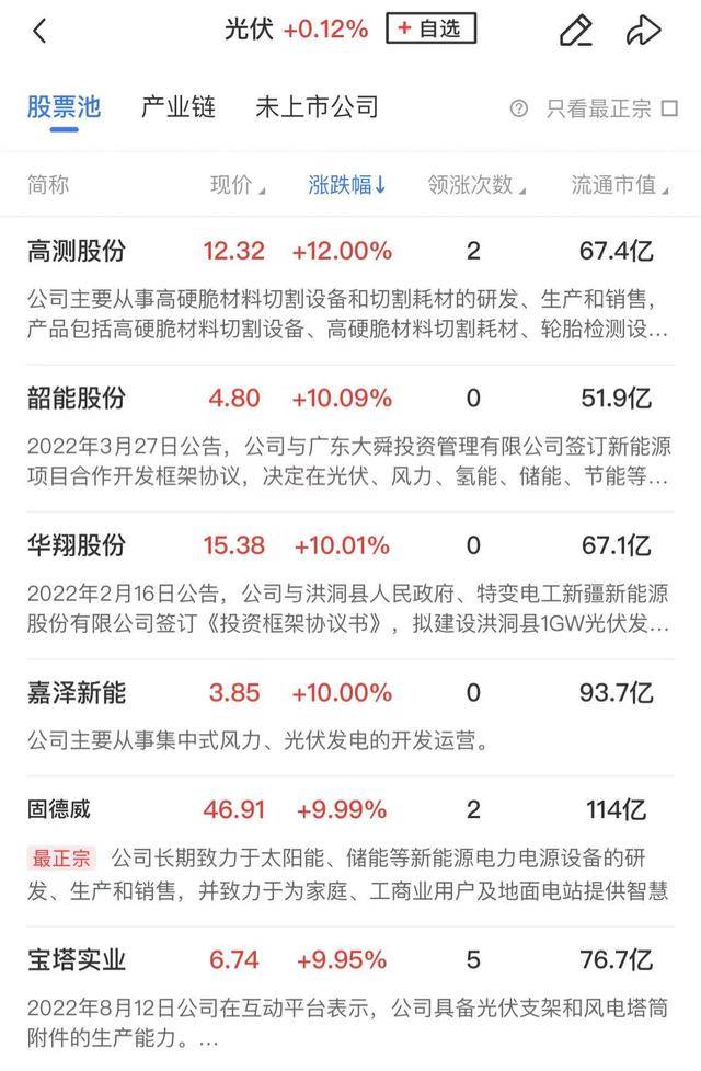 午報創業板指探底回升小幅收紅，電力、機器人概念股漲幅居前