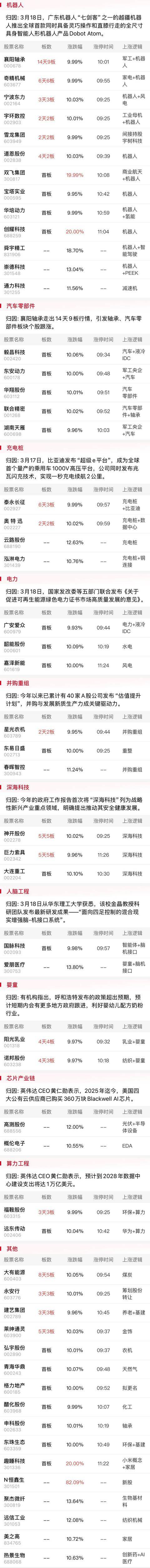 午報創業板指探底回升小幅收紅，電力、機器人概念股漲幅居前