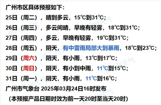 冷空氣+暴雨來襲！廣州低至11℃，就在本周……