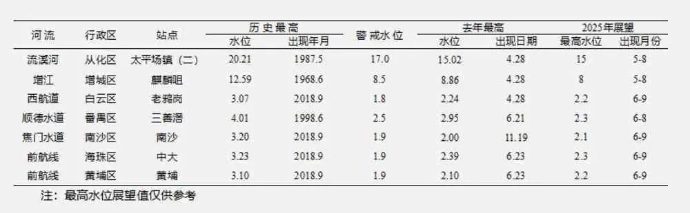 冷空氣+暴雨來襲！廣州低至11℃，就在本周……