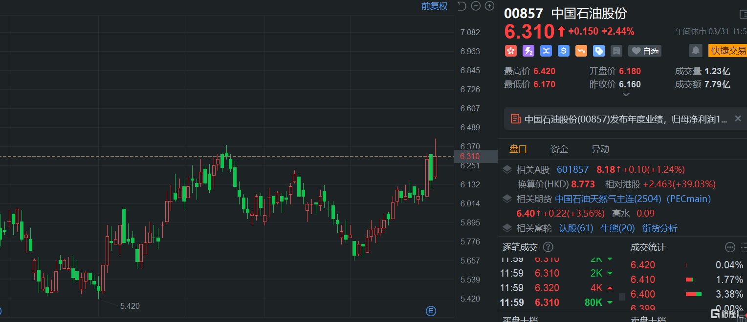港股午評：繼續下挫！恒指大跌1.7%險守23000點，科技股、基建股、半導體股齊挫