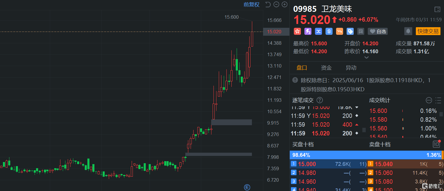 港股午評：繼續下挫！恒指大跌1.7%險守23000點，科技股、基建股、半導體股齊挫