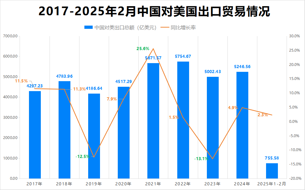 最新消息！特朗普豁免上千種產品關稅
