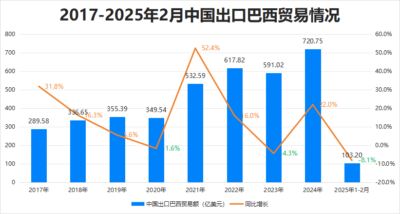 最新消息！特朗普豁免上千種產品關稅