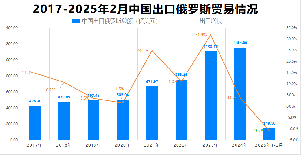 最新消息！特朗普豁免上千種產品關稅