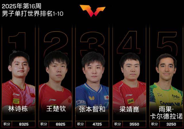 三大賽歷史首位南美冠軍！29歲的巴西人雨果，他是誰？