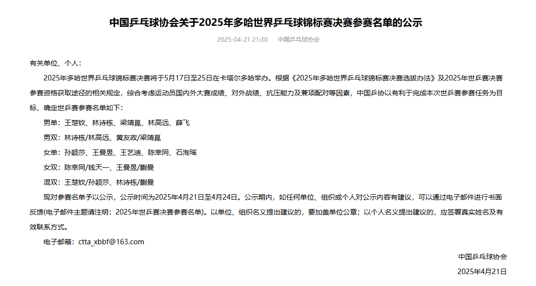 國乒世乒賽參賽名單：樊振東陳夢缺席 王楚欽孫穎莎領銜
