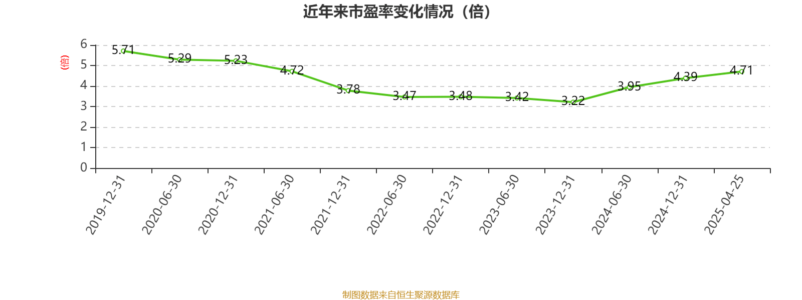 建設銀行：2024年凈利潤3355.77億元 同比增長0.88% 擬每股派息0.206元