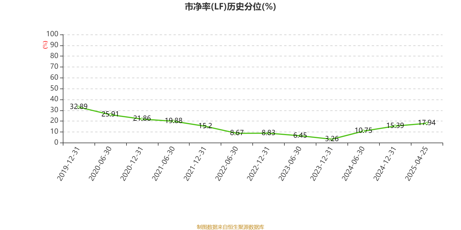 建設銀行：2024年凈利潤3355.77億元 同比增長0.88% 擬每股派息0.206元