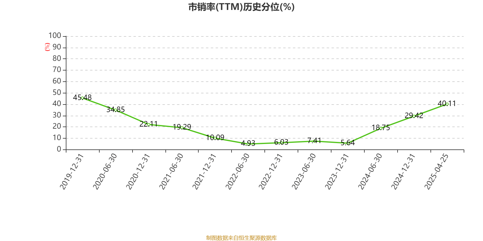 建設銀行：2024年凈利潤3355.77億元 同比增長0.88% 擬每股派息0.206元