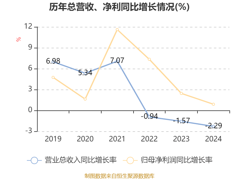 建設銀行：2024年凈利潤3355.77億元 同比增長0.88% 擬每股派息0.206元