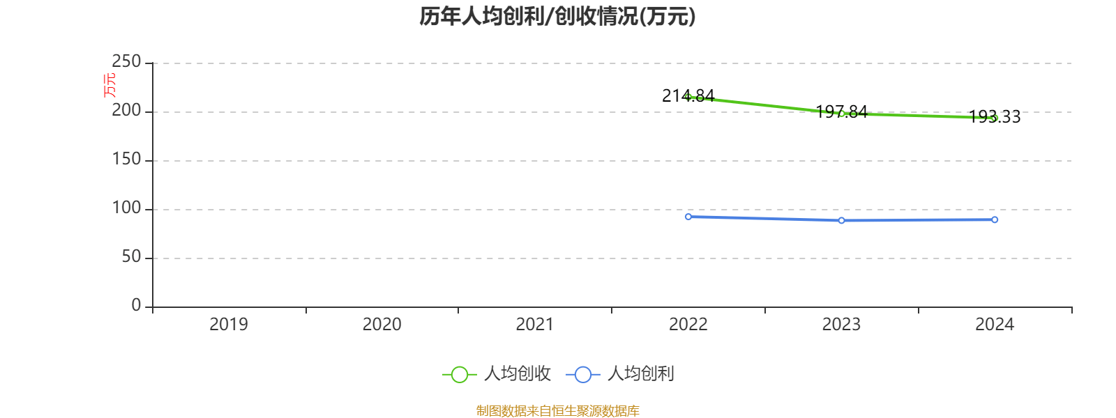 建設銀行：2024年凈利潤3355.77億元 同比增長0.88% 擬每股派息0.206元
