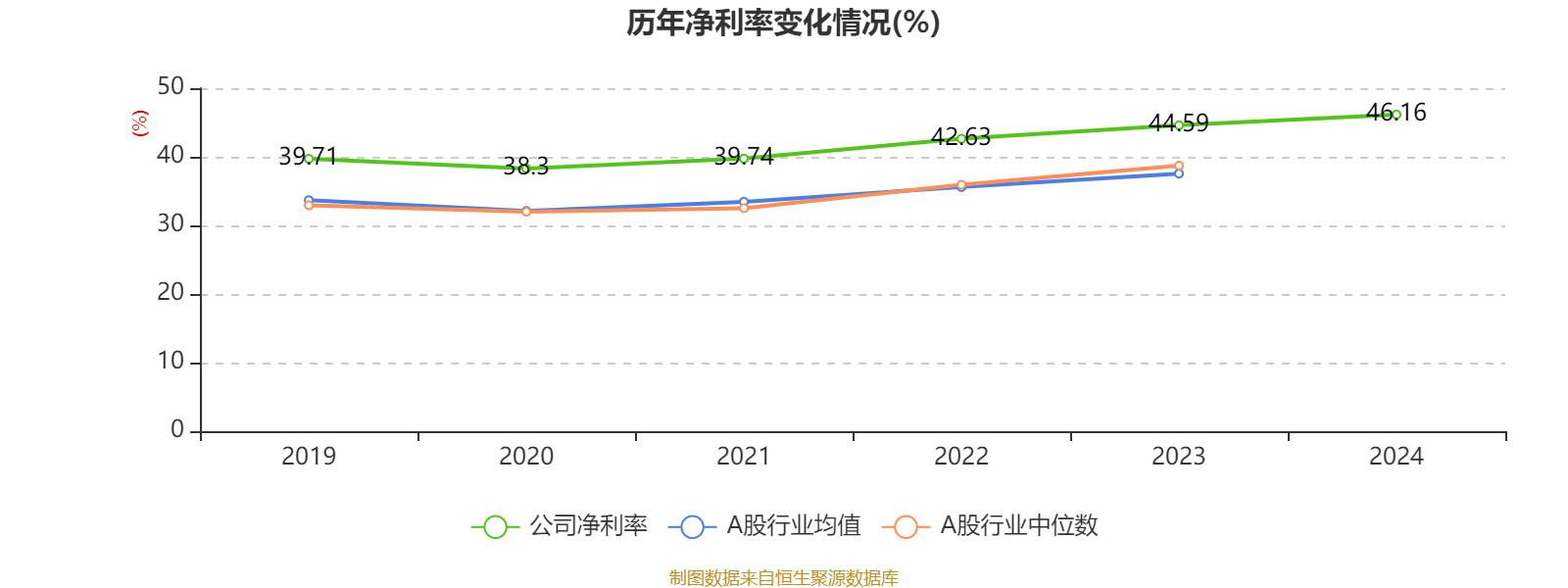 建設銀行：2024年凈利潤3355.77億元 同比增長0.88% 擬每股派息0.206元