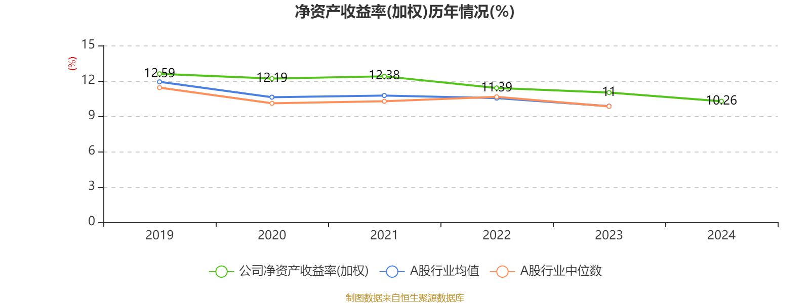 建設銀行：2024年凈利潤3355.77億元 同比增長0.88% 擬每股派息0.206元