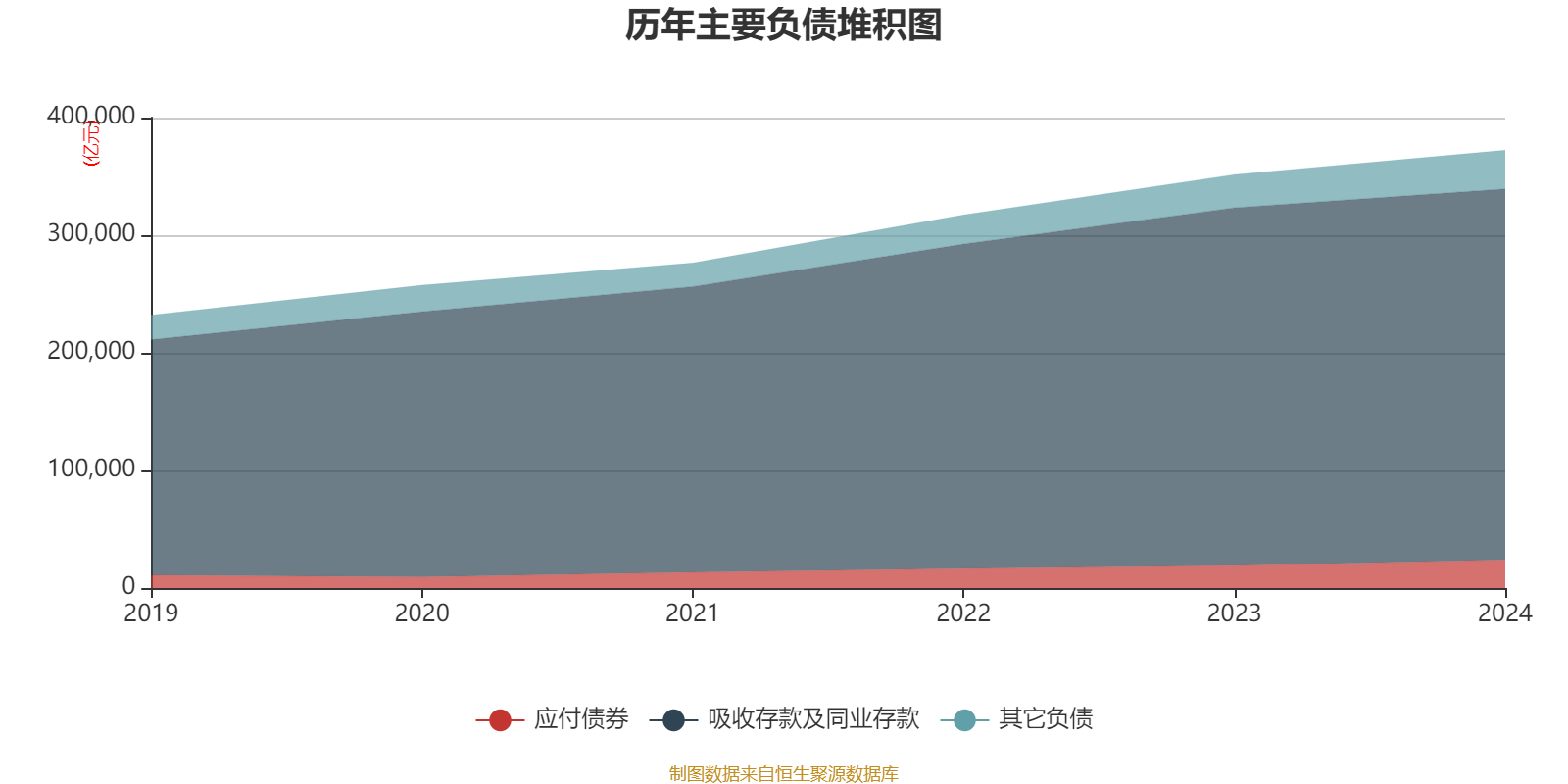 建設銀行：2024年凈利潤3355.77億元 同比增長0.88% 擬每股派息0.206元