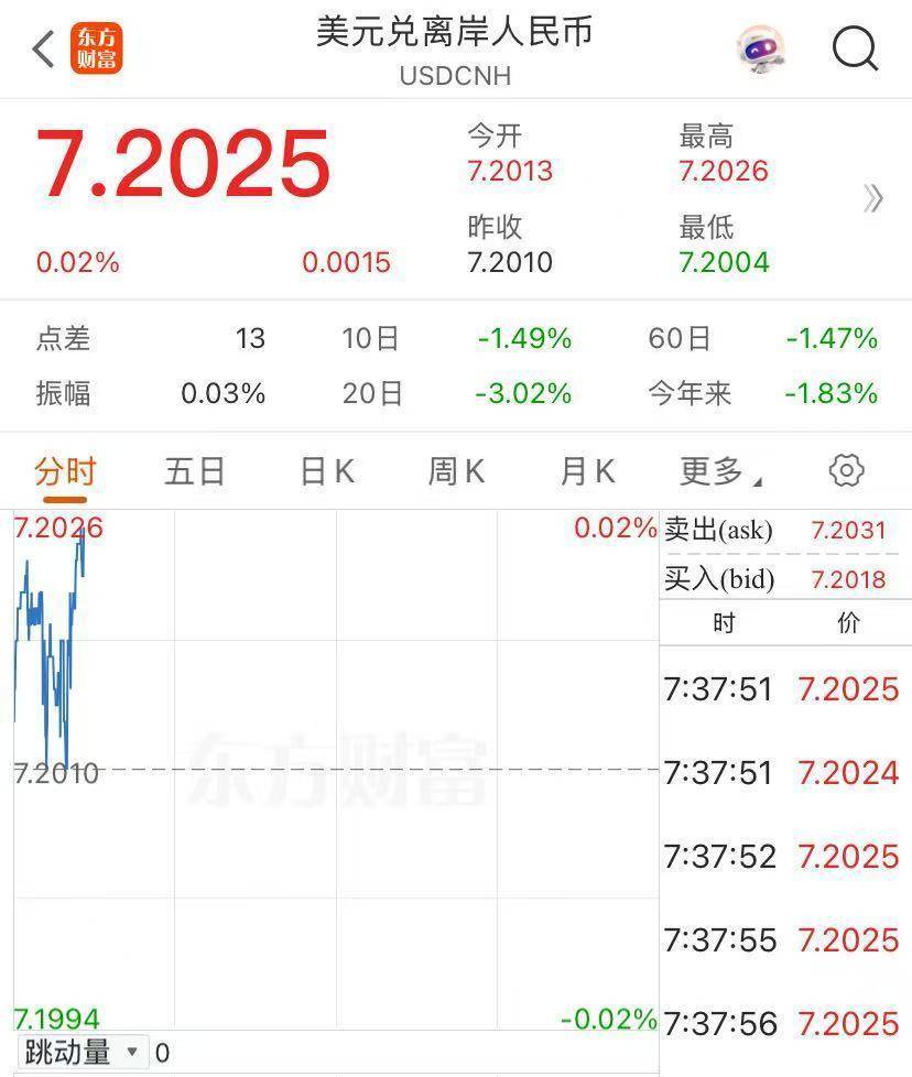 創紀錄！香港再出手，賣出605億港元！發生了什么？