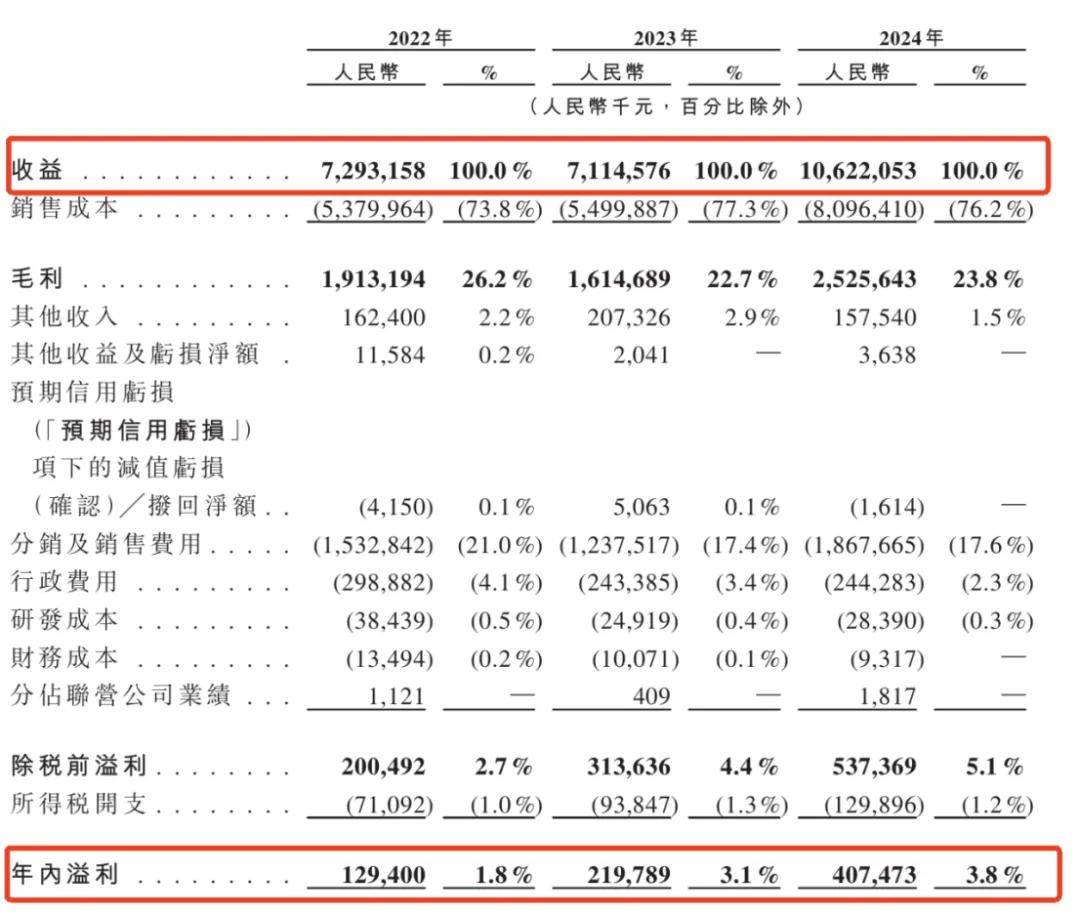 一年入賬106億，安徽前首富帶蕪湖公司二次沖上市