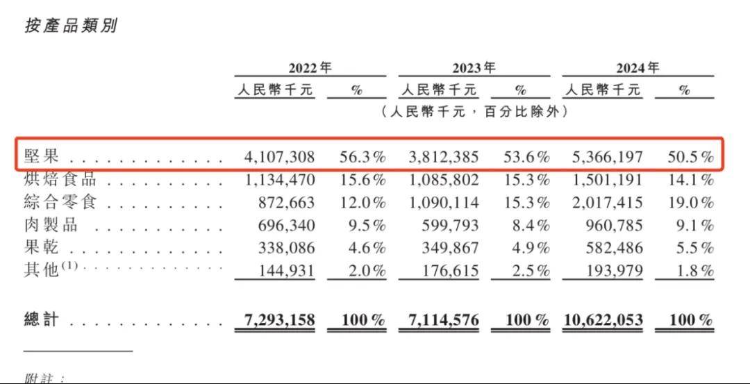 一年入賬106億，安徽前首富帶蕪湖公司二次沖上市