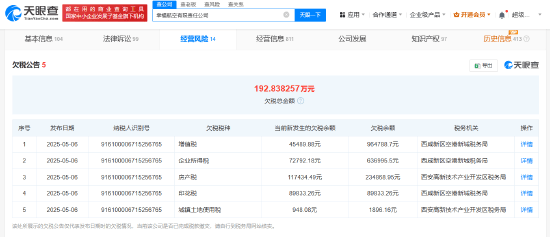 欠薪風波后，幸福航空再被曝欠稅192.8萬