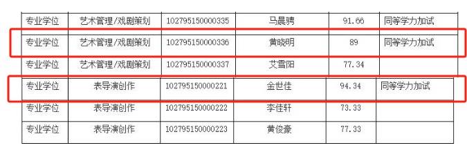 上戲回應黃曉明考博：不管是公眾人物還是普通考生，都是一視同仁