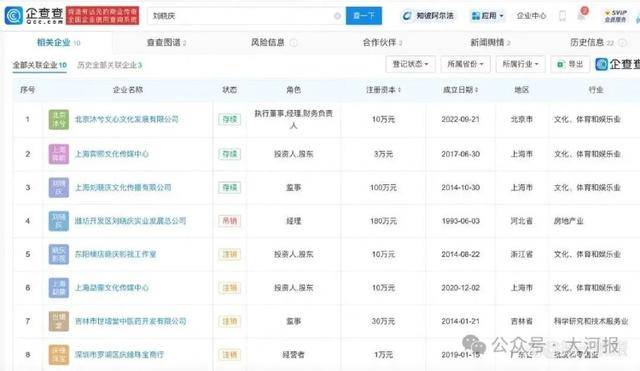劉曉慶被舉報偷稅，稅務部門已受理案件啟動調查
