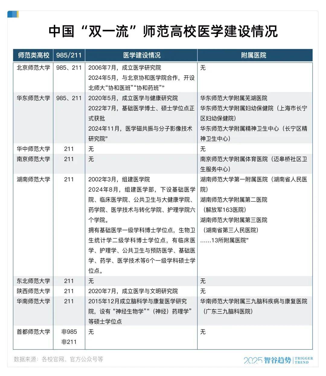 近200萬教師過剩？今年第一個被打破的鐵飯碗出現了