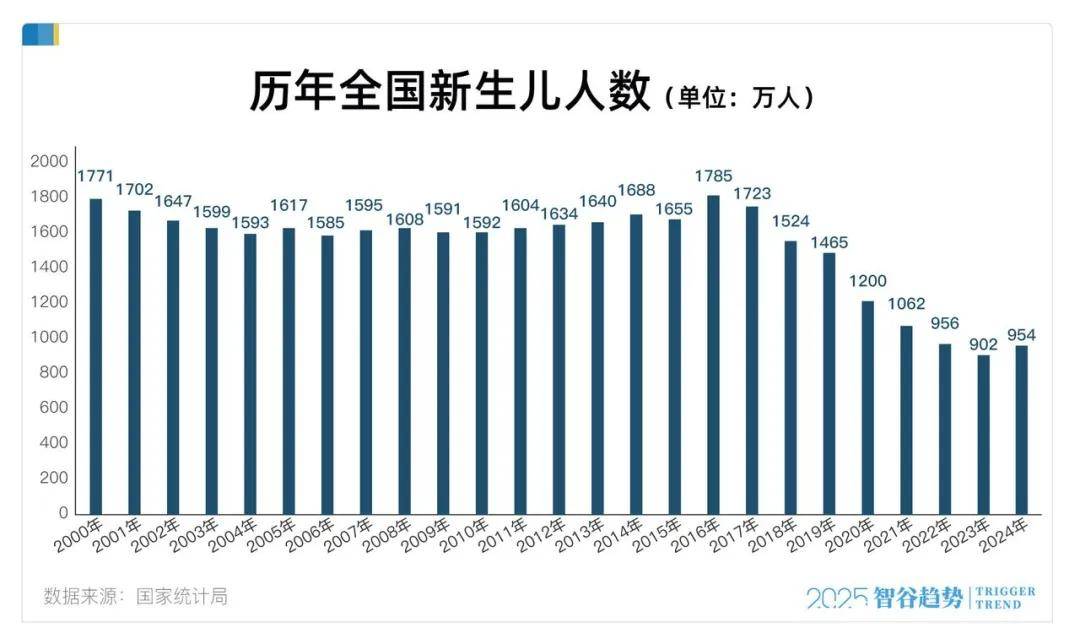 近200萬教師過剩？今年第一個被打破的鐵飯碗出現了