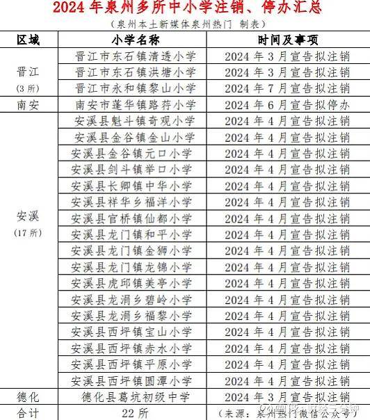 近200萬教師過剩？今年第一個被打破的鐵飯碗出現了