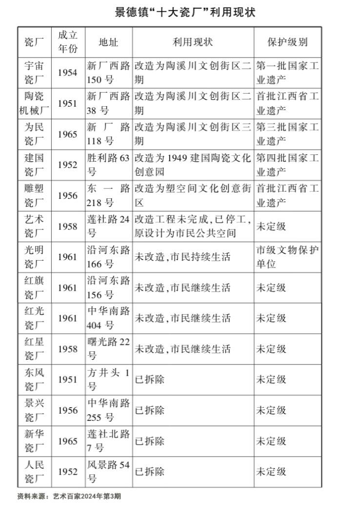 以瓷之名：關于景德鎮的三首“冰與火之歌”