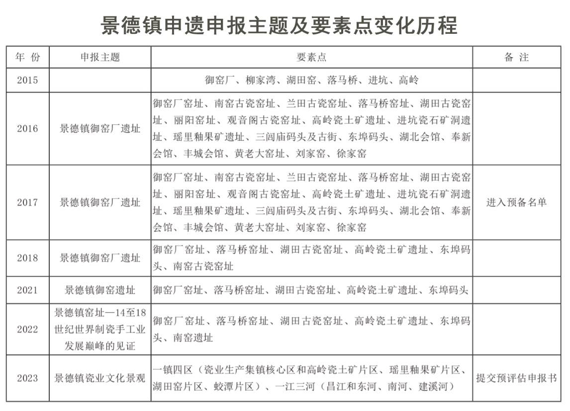 以瓷之名：關于景德鎮的三首“冰與火之歌”