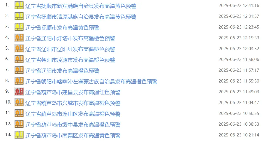 最高39℃！遼寧發布高溫藍色預警！沈陽明天氣溫將達到……