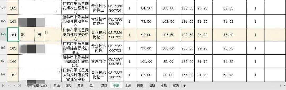 毒殺流浪貓的學生考上事業編？大批網友舉報！官方回應→