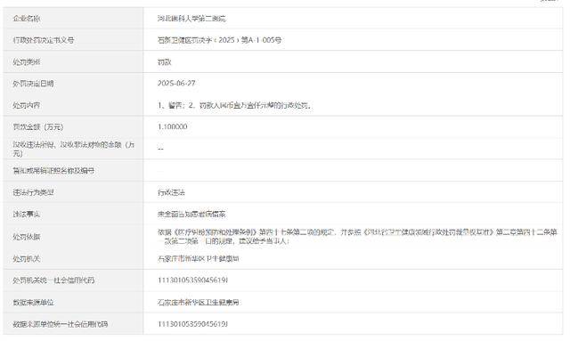 河北醫科大學第二醫院因“未全面告知患者病情”被行政處罰